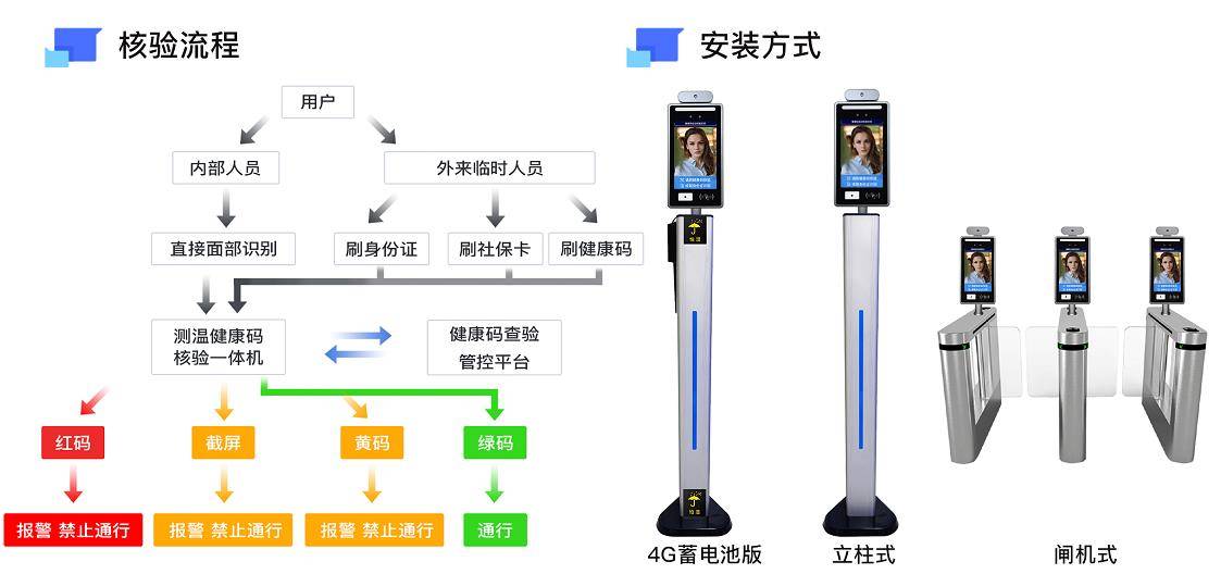 防疫數(shù)字哨兵，從抗疫黑科技看如何精準(zhǔn)防疫-鐵軍智能