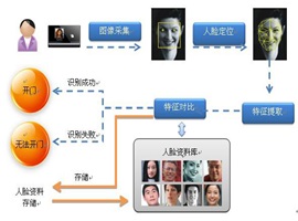 人臉識別閘機(jī)可以應(yīng)用在哪些地方？